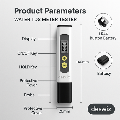 Desiwiz PureMeter™ – Premium feel, straight to the point.