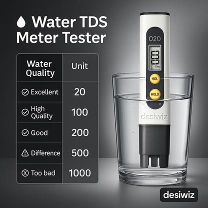 Desiwiz PureMeter™ – Premium feel, straight to the point.